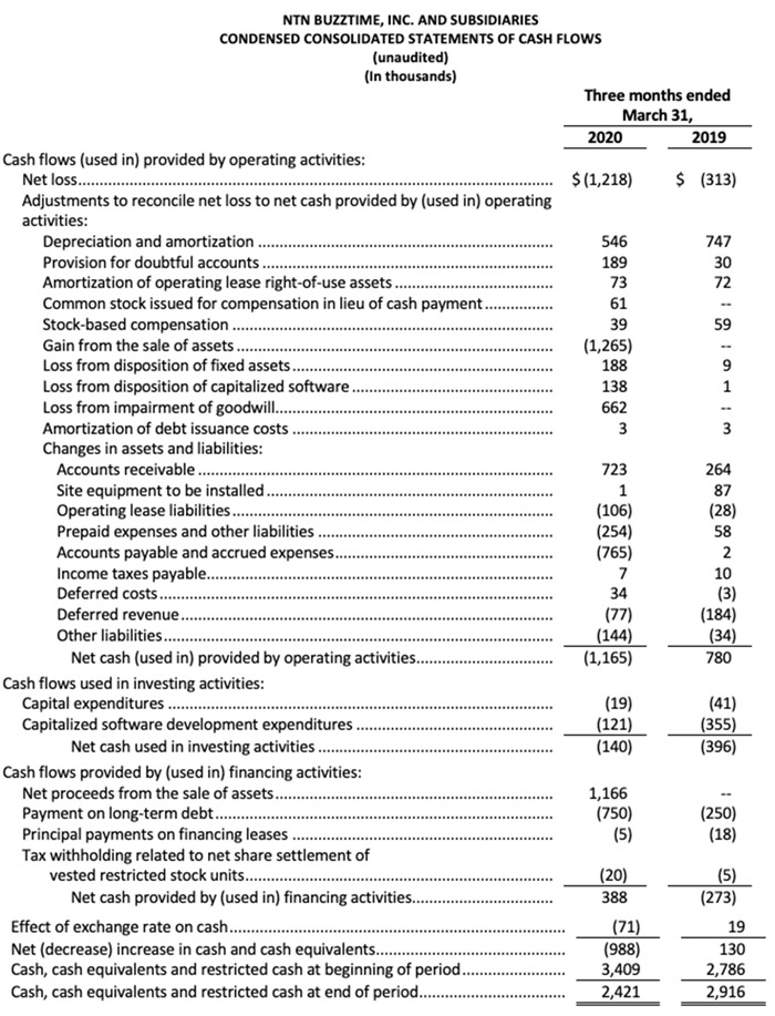 Q12020Financials